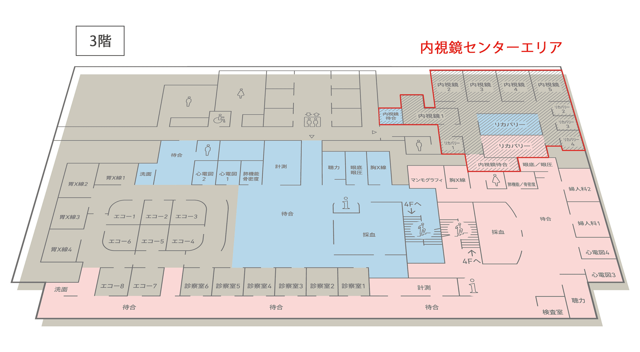 内視鏡センターエリア
