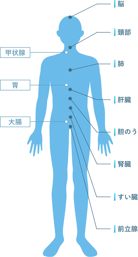 検査部位 男性